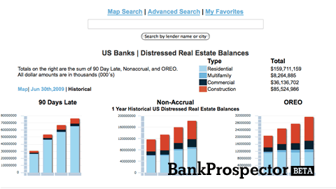 Post image for BankProspector Promises Bank-Level Distressed Real Estate Data to Members