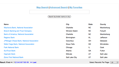 List of banks with distressed real estate.