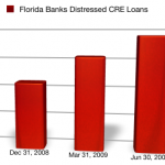 FL-Banks-Commercial-NPL-Trend-Q2-09 FL banks saw a 112% increase in non-performing ccommercial real estate loans over 4 quarters