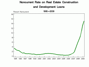 Non-current-construction