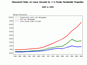 non-current-residential-0909