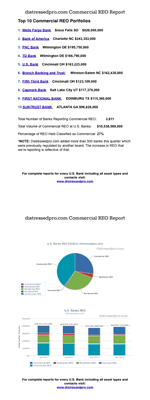 Multifamily REOs Report