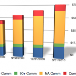 Commercial REO Report
