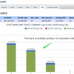 Commercial and Industrial Loans AKA C&I Loans AKA Business loans late and non performing totals chart screenshot