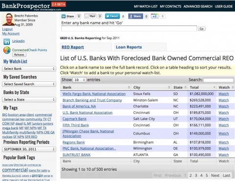 List of US Banks with Foreclosed Bank Owned Commercial REO-1 screenshot of a list of bans with commercial reo