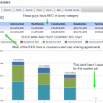 REO Totals Including Commercial, Residential, Construction, Farm, and Multifamily