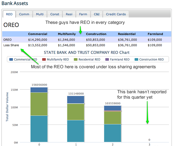 REO-annotated REO Totals Including Commercial, Residential, Construction, Farm, and Multifamily
