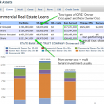 Late and non performing loan details and charts for any bank