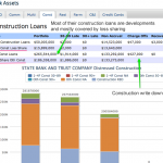Construction loans screenshot late and non performing loans chart
