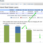 Agricultural farmland late and non performing loans for any bank charted