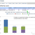 Multifamily late and non performing loan totals, also charge offs and recoveries screenshot and chart