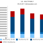 US Banks Distressed Multifamily Chart