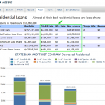 residential late and non performing loan totals and chart