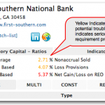 troubled-banks-low-capital-ratios BankProspector shows capital adequacy ratios for banks