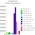 Q2-2011-US-residential residential REO and non performing loans report