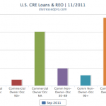 Q32011-CRE Q32011-CRE