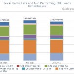 TX-CRE-NPL-9-11 TX banks late an non performing cre loans chart