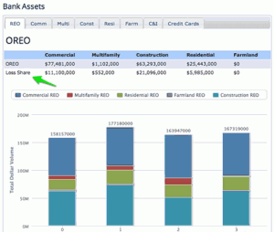 BankProspector screenshot of a typical bank's REO report