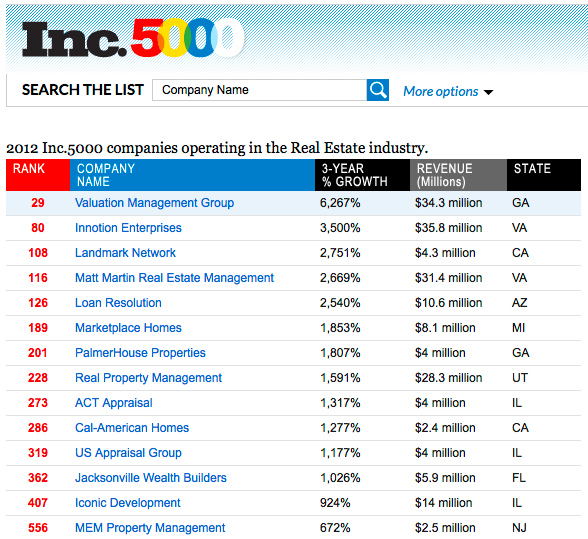Inc Magazine’s Fastest Growing Real Estate Companies