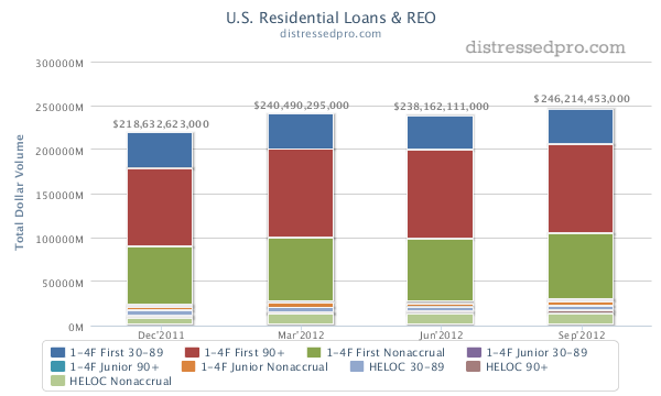distressedpro.com residential nonperforming loans