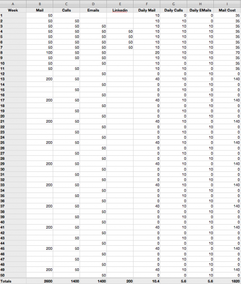 Prospecting plan spreadsheet