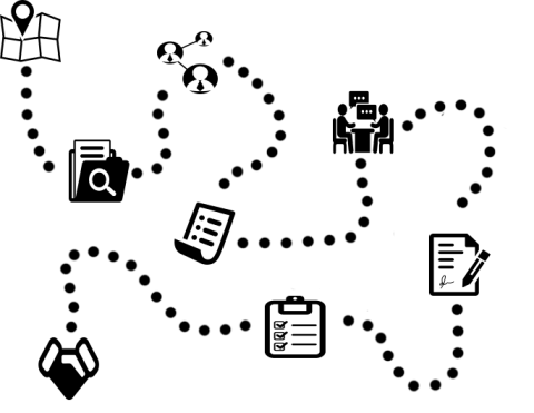 Distressed Purchasing Process