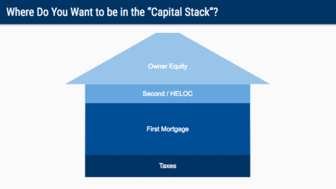 non-performing notes risk