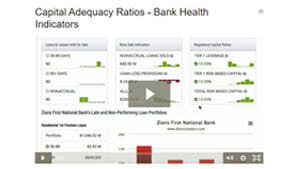 Capital Adequacy Ratios