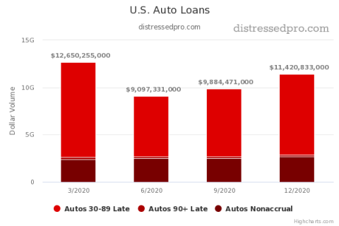 Q4 2020 U.S. Auto Loans Graph Q4 2020 U.S. Auto Loans