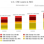 2020 Q4 CRE Loans and REO Graph