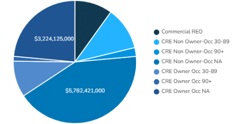 U.S. Commercial Current [Q3 2022]